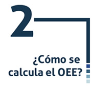 Como se calcula el OEE