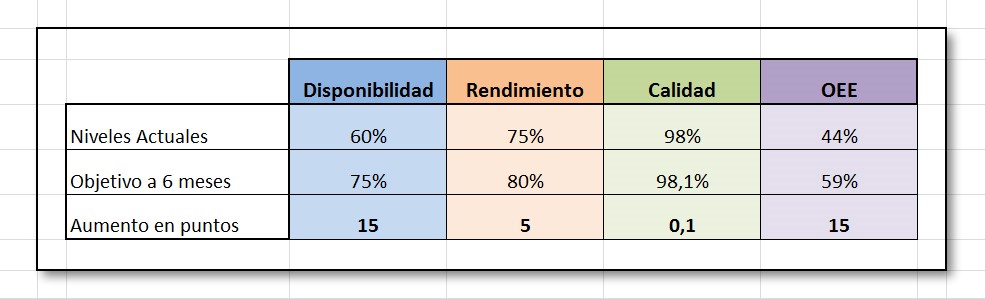 Objetivos a 6 meses